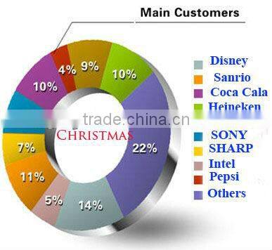 Custom Made Duable Colorful PVC Fancy Coffee Cup Mat