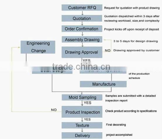 upvc pipe fitting mould