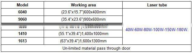 New EXLAS-X4-6090 Co2 laser cutting and engraving machine for highly controllable, repeatable and accurate process