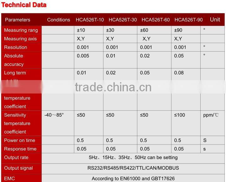 HCA526T Dual Axis digital Inclinometer slope sensor