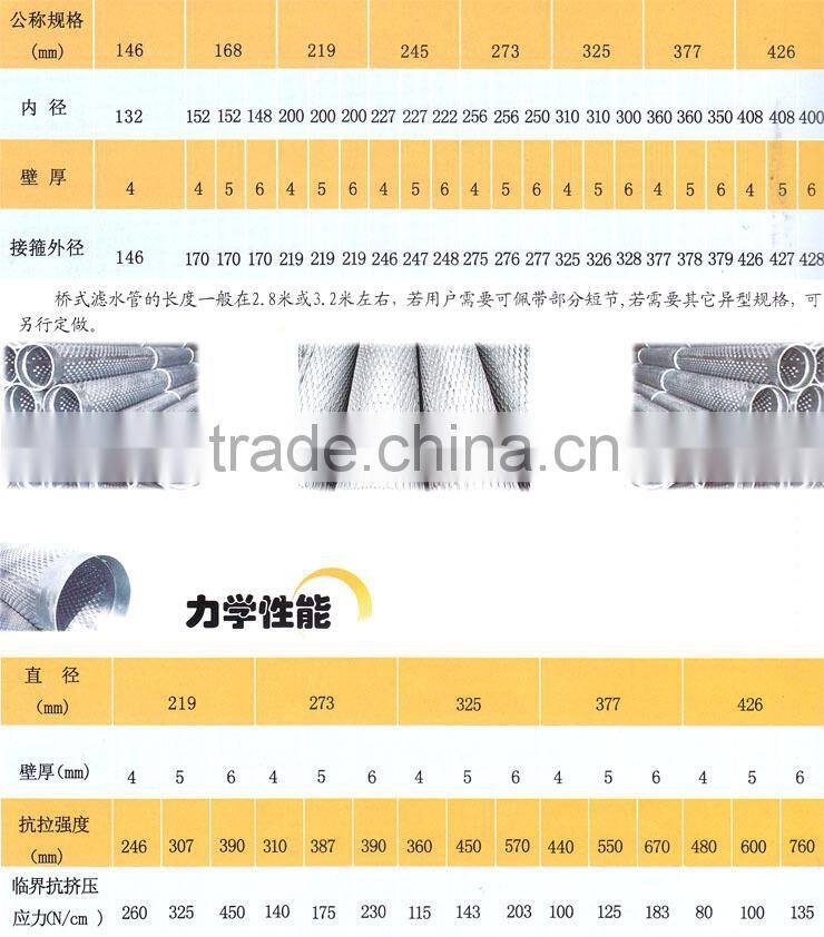 Carbon steel Bridge slot hole perforation screen