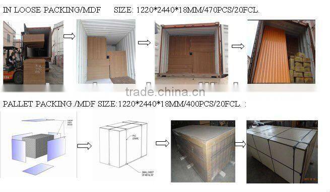 Furniture Grade Melamine Board (Melamine MDF Board or Particle Board)