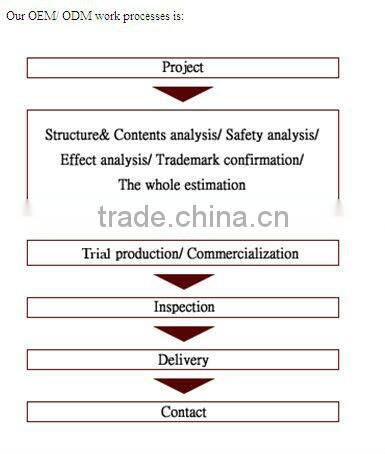 OEM High quality, light, colorful Cheeks / Face Blusher Kit