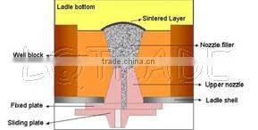 ladle chromite filler stuffing sand