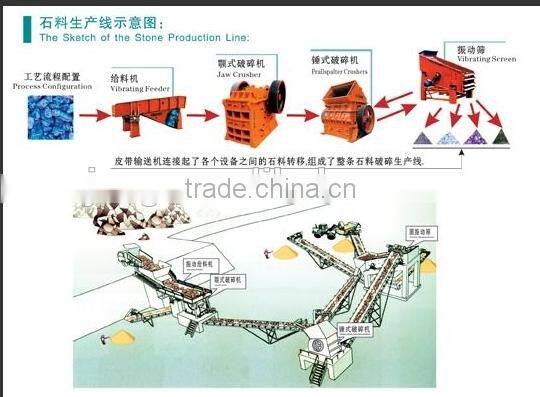 jaw crusher suppliers/mobile crusher plant for sale with best price/ Mobile crusher line