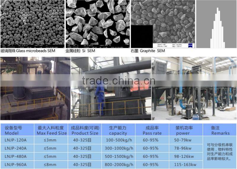 Jet pulverizer for mica titamium pear pigment