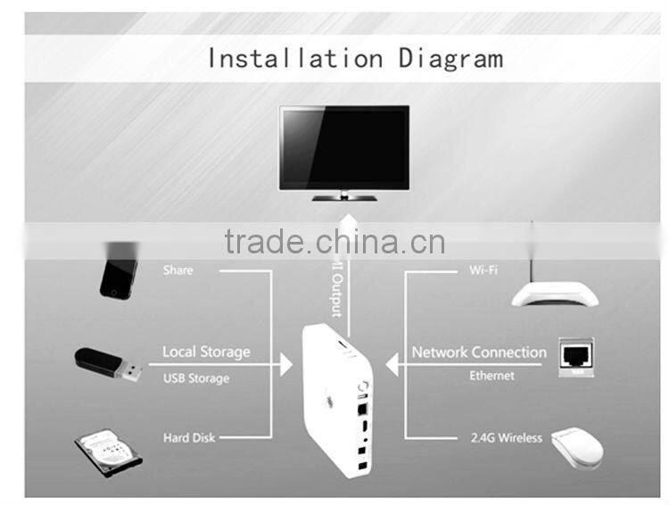 Quad core internet tv box android 4.2