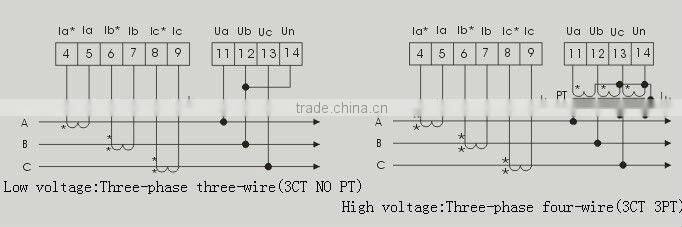 96*96 THREE-PHASE THREE ROW AC VOLTAGE LED DIGITAL COMBINATION METER RH-3UI33