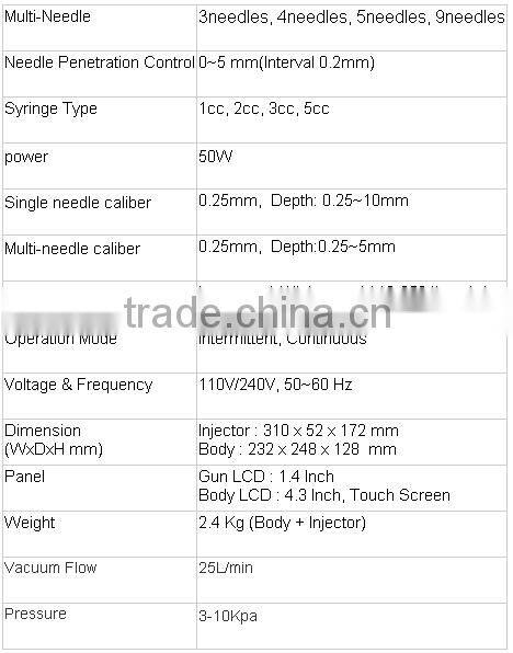 Mesogun beauty machine skin care product to keep skin rejuvenation