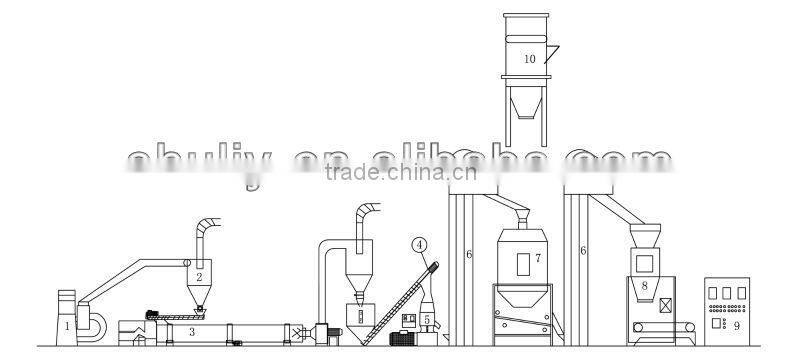 Animal eat duck feed pelletizer machine(Skype:shuliy218)