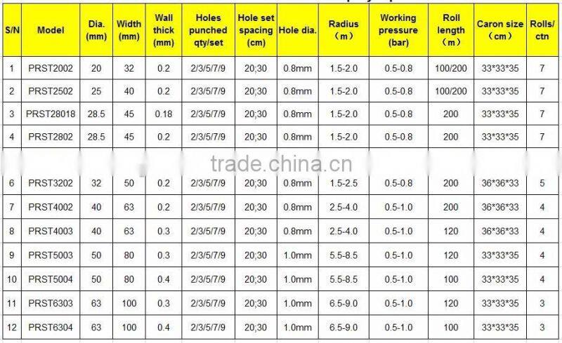 Agriculture irrigation PE rain spray tape/Micro spray tape for sale