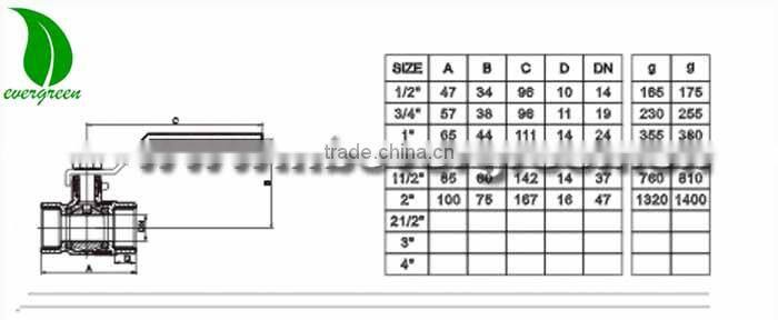 ANSI BRASS BALL VALVE