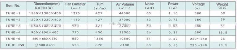 safety warehouse explosion proof ventilation fan