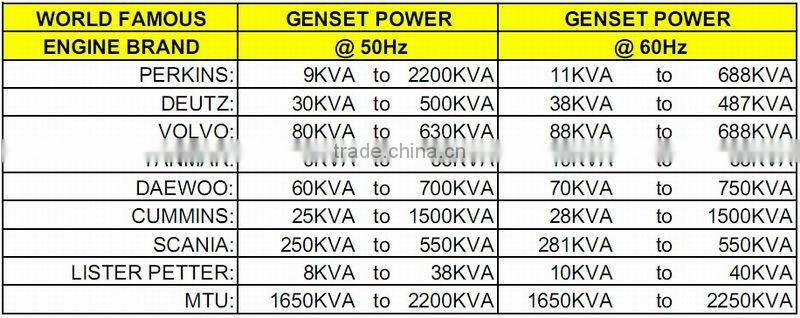 30kva diesel generator price!!! POWERGEN Industrial Purpose Sound Proof Prime Rating 25kw silent style generating