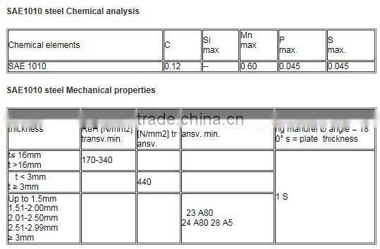 DIA 5.5mm~14mm SAE1010 Low Carbon Steel Wire Rod