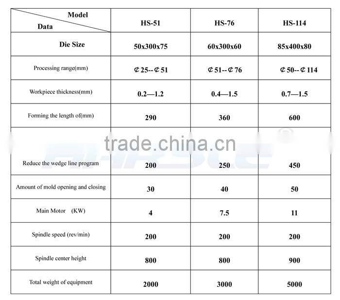 tube swaging machine, Tube Rotary Swaging Machine Equipment