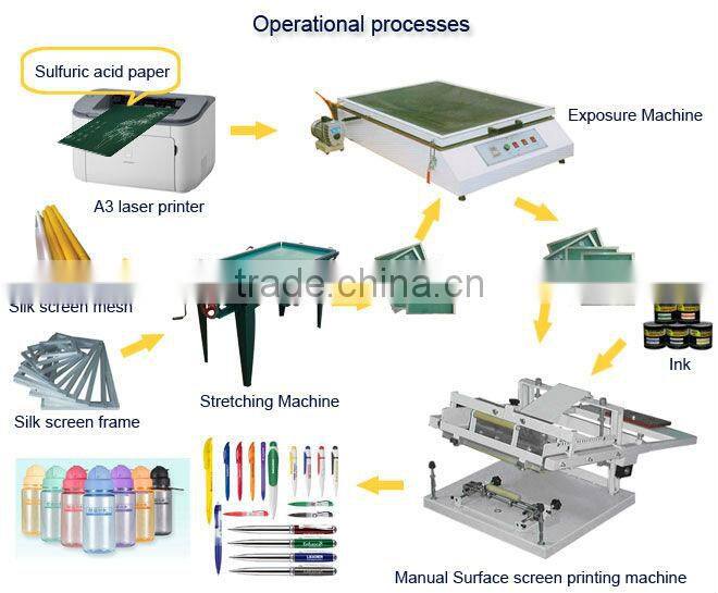 Manual cylinder screen printing jars