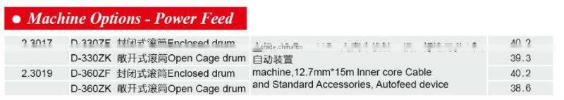 Commercial 50ft Electric Drain Auger Snake Cleaner Plumbing Machine