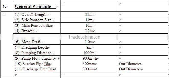 hydraulic cutter suction dredger