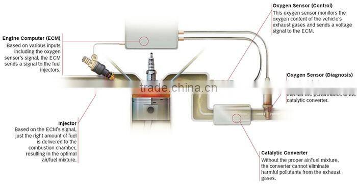 good material long duration o2 sensor for LF66-18-861B9U LF66-18-861C