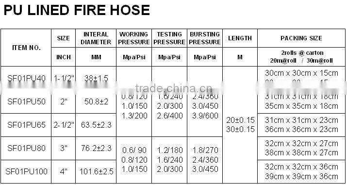 fire hose, pu lined fire hose, discharge hose
