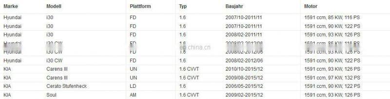 Ignition Coil For H-yundai i20 i30 K-ia S-oul OEM 27301-2B010 273012B010