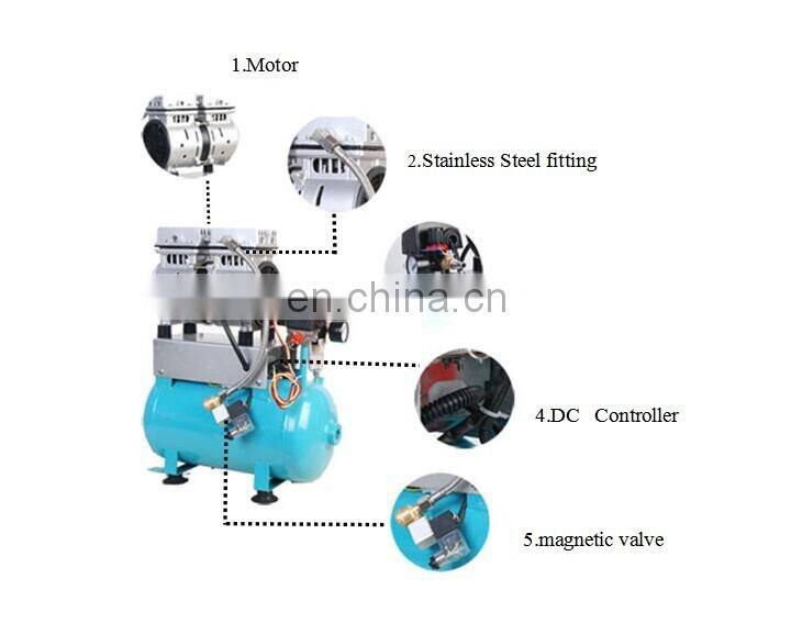 Air compressor for car