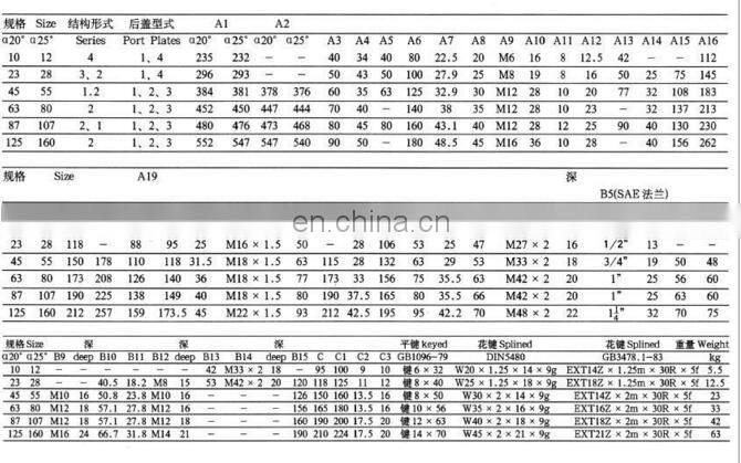 A2F Series piston pumps Mineral&Hoisting Machinery Pumps plunger pumps
