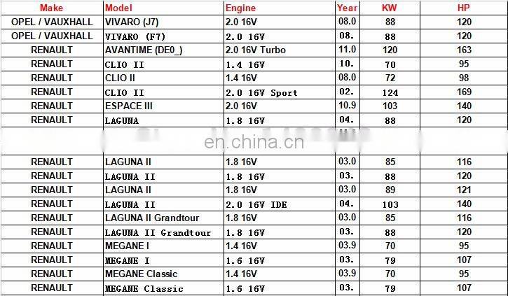 Idle Air Control Valve for OPEL/RENAULT OPEL/RENAULT OEM 7700102539, 8200299241, 8200692605 D95166 B28/00