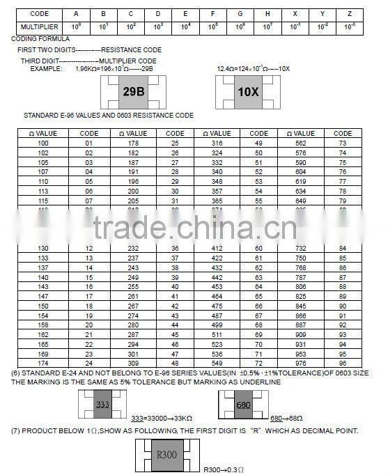(Special)5w ceramic resistor