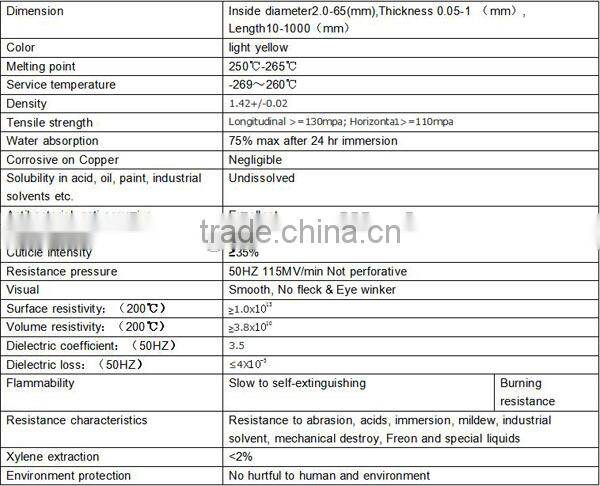 anti corrosive polyimide film tubing for electrical protection