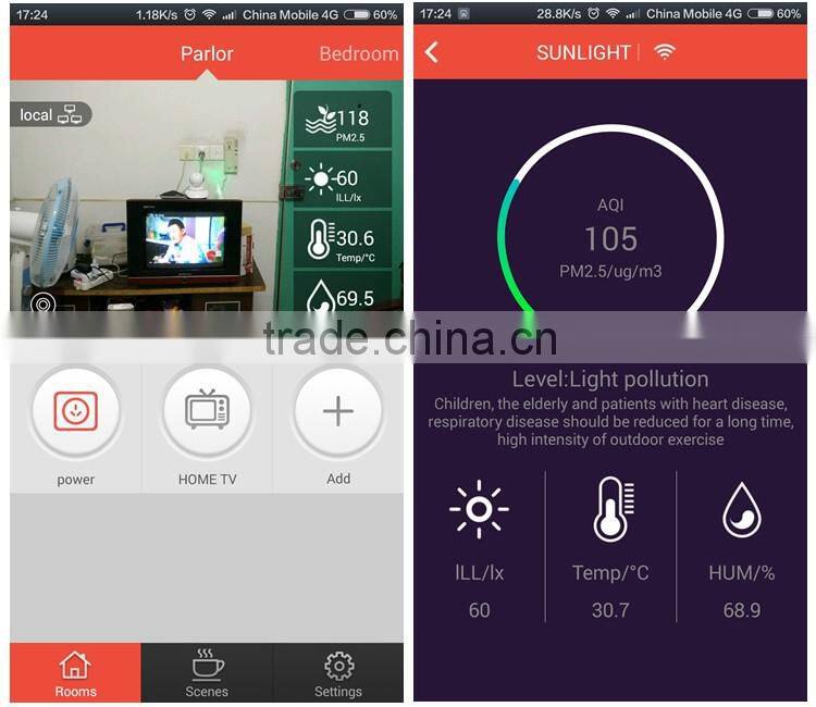 All-around Smart Home System Zigbee Home Automation with 6Watt 16Million Colors RGBW Zigbee Light Bulb Support Remote Dimmer