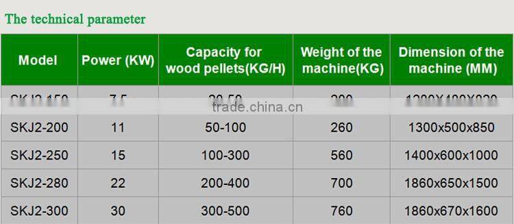 SKJ2-300 small pine sawdust wood pellet machine