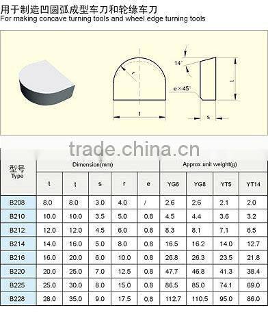 Type B2 Metal cutting carbide tips for brazed tool with good wear resistance