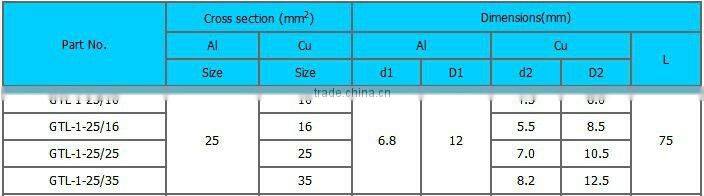 Al-Cu GTL-1 connector Al size 25mm2