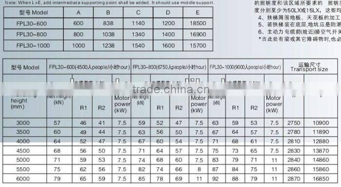 Indoor & Outdoor 30Degree 1000mm Escalator