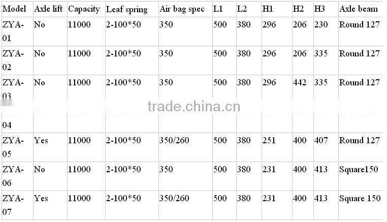 Factory direct supply semi-trailer air bag suspension