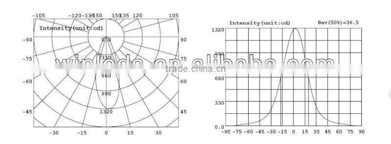 high power 14W led ar111 gu10 dimmable