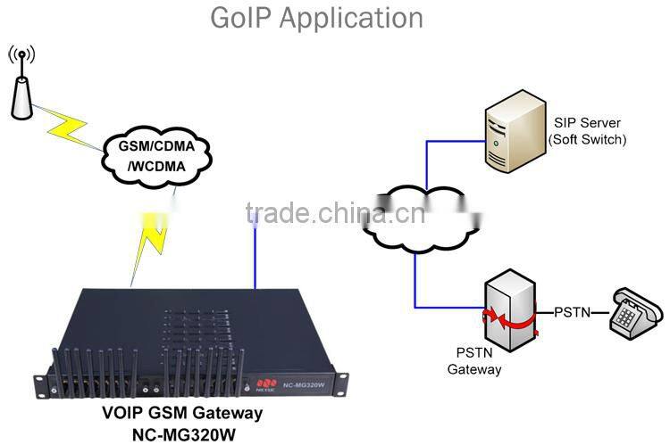 16 port / channel GSM Goip gateway Voip Gateway 64 sim usb gsm gateway
