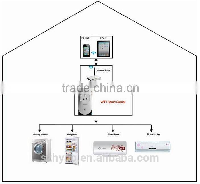 Tablet smartphone control/high property wireless wifi smart plug