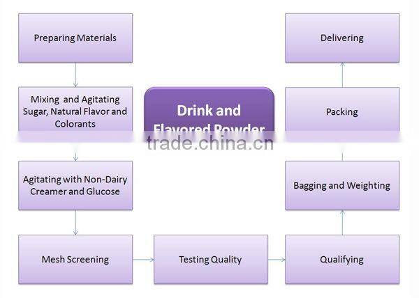 Wholesale Supplier Honeydew Melon Instant Fruit Flavoured Milk Powder