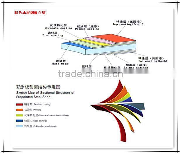 Color Coated Steel Sheet
