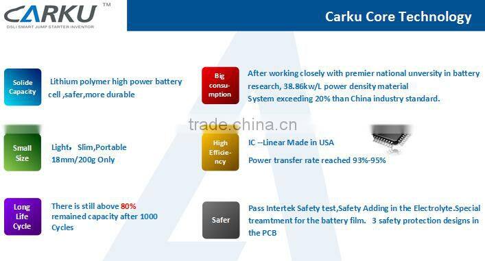 6000mAh auto mini car jump starter with USB charge cable