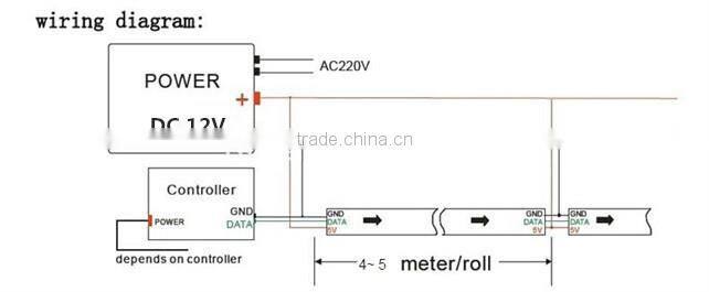indoor&outdoor flexible led strip curtain xxxvideo