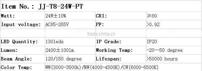 High CRI G13 600mm 900mm 1200mm 1500mm 1800mm 2400mm T8 LED Tube Light