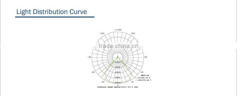 50W 100W 150W 200W 300W Creative module fins design led tunnel lighting lamp for 5 years warranty