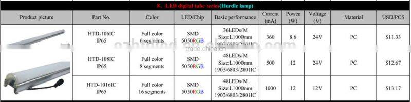 Ip65 led hurdle lamp from factory high quality long warranty