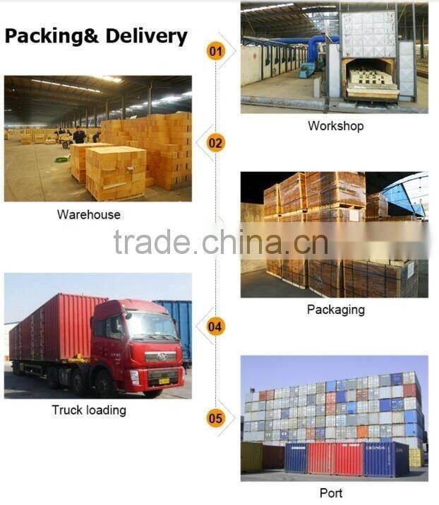 High Density High Thermal Conductivity Silica brick,Silicon refractory fire brick for steel, glass industry