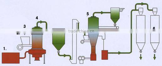 High efficiency China Manufacturers waste chemical gypsum pyrolysis equipment