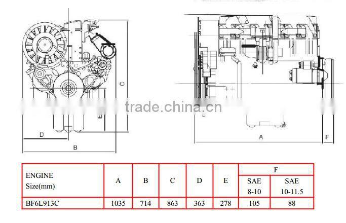 Beinei Air Cooled Deutz Engine BF6L913C for Construction Machniery
